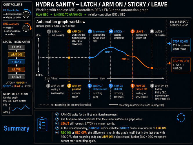 ARMON_STICKY_LEAVE_LATCH_STOPNO