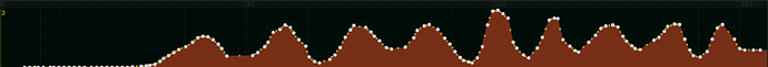HS-automation-graph-write