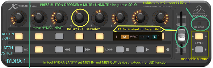 behringer x-touch mini in HYDRA SANITY