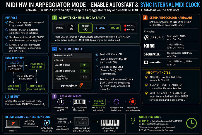 CLK-UP_Arpegiator_Sync-internal-MIDI-CLOCK