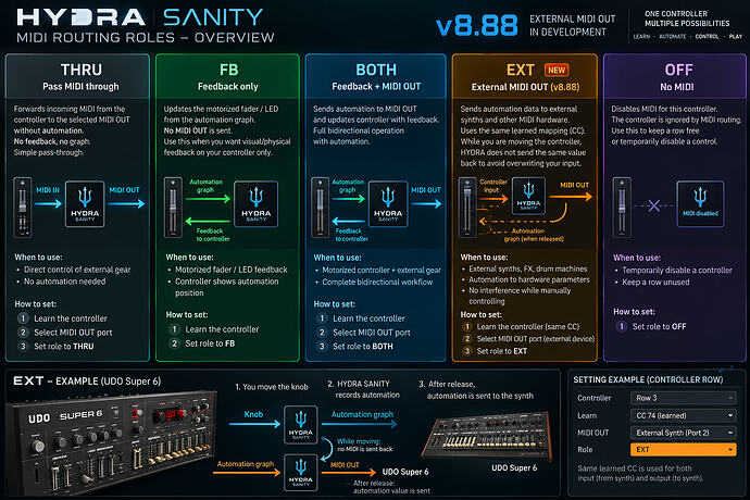HS_MIDI_DEVICE_ROLE