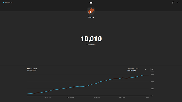 10K