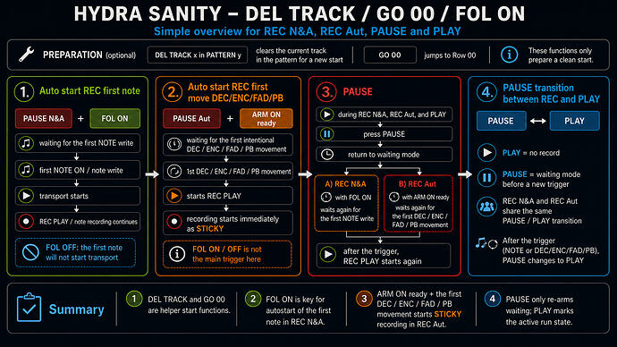 DEL-TRACK_GO-00_REC_PLAY