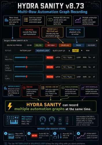 Hydra Sanity - realtime multi writing automation graph