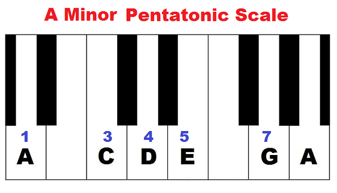 a-minor-pentatonic-scale-formula.png