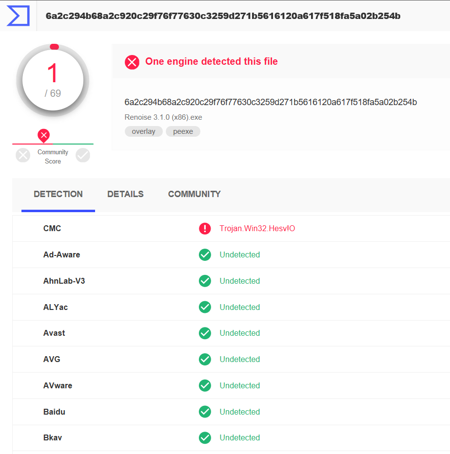 avg false positive trojan unturned