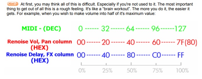 Hexadecimal: How does FF = 255? - Beginners Questions - Renoise - Renoise  Forums