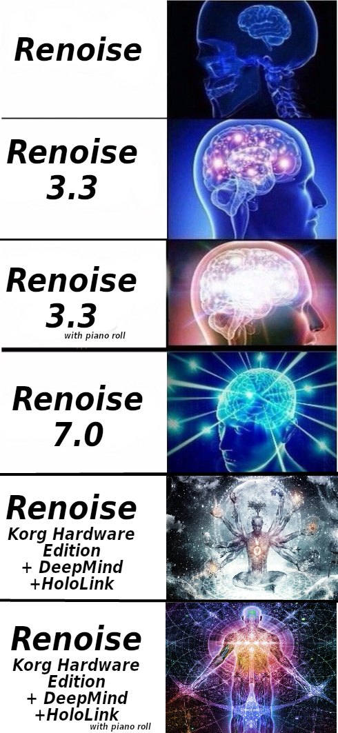 levels of Renoise power