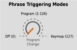 Dux1.0 phrases-triggeringmodes.png