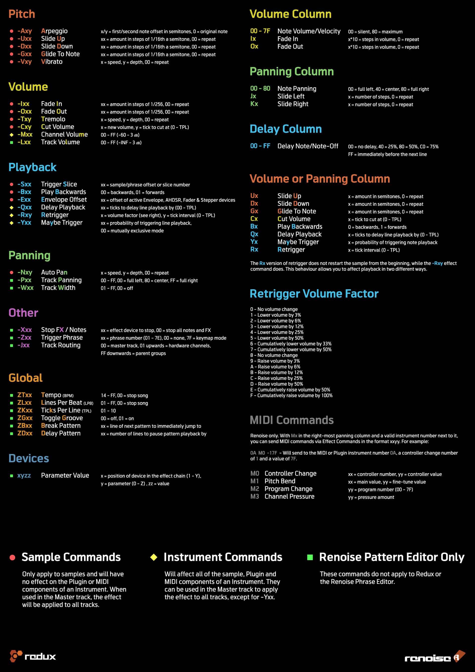 Effect Commands Cheat Sheet - General Discussion - Renoise Forums