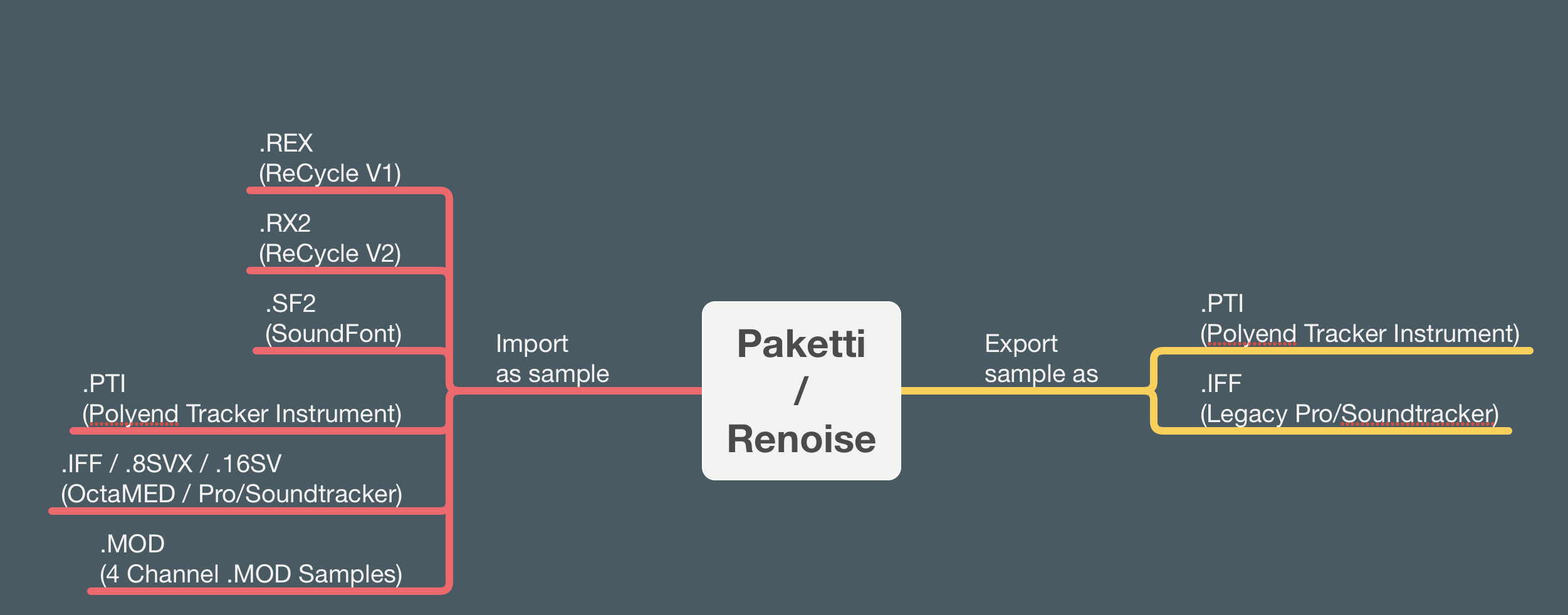 New Tool (3.4) Paketti Formats - Page 2 - Renoise Tools - Renoise Forums